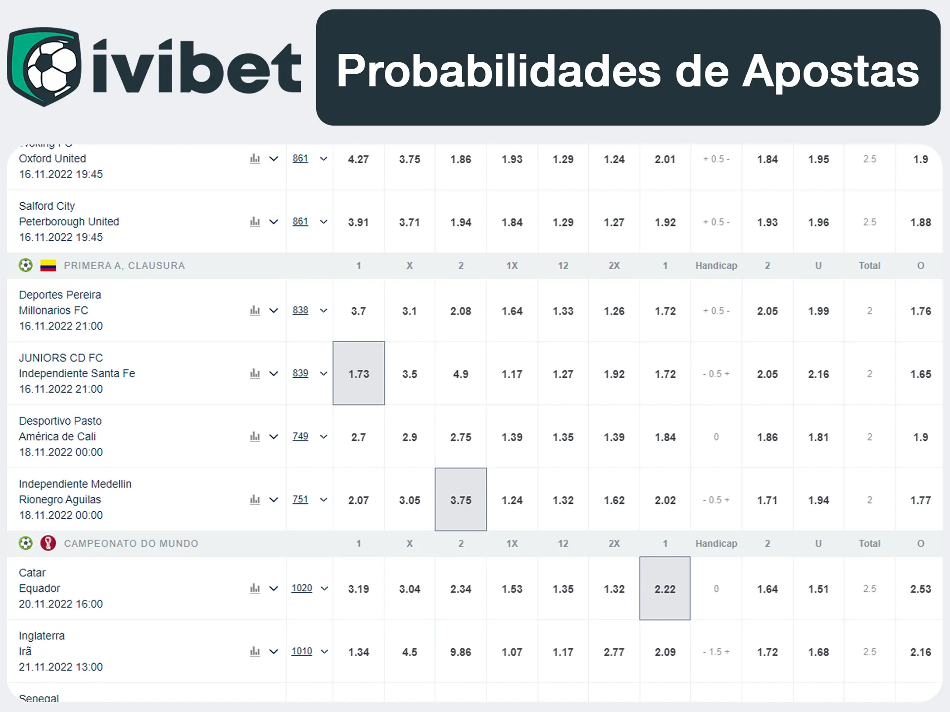 Certifique-se de tomar a decisão de fazer a aposta.